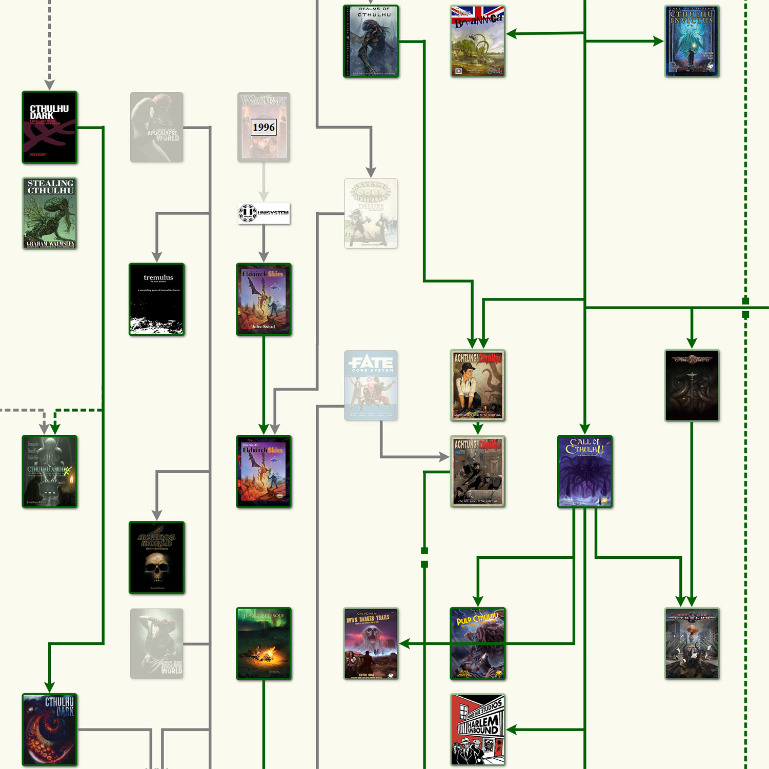 System Crafting: Creating and Revising TTRPGs at Gen Con 2026 episode artwork